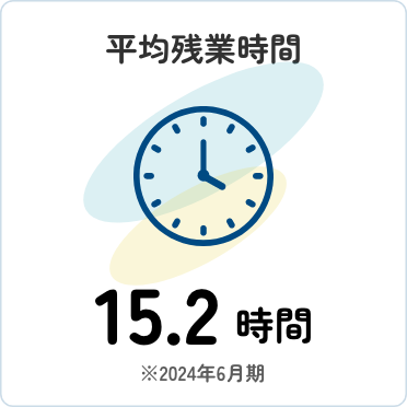 平均残業時間:15.2時間（2024年6月期）