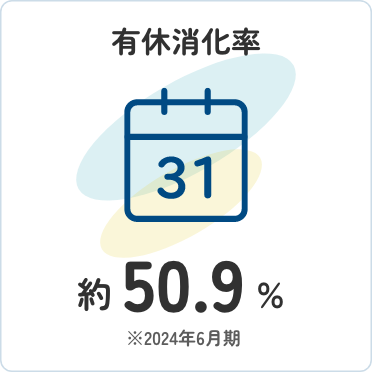 有給消化率:約50.9%（2024年6月期）