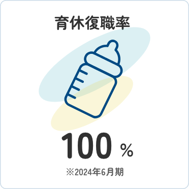 育休復職率:100%（2024年6月期）