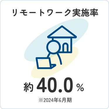 リモートワーク実施率:40.0%（2024年6月期）